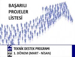  KUDAKA başarılı projeleri açıkladı